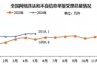 有进步！快船取赛季第45胜 超上赛季总胜场